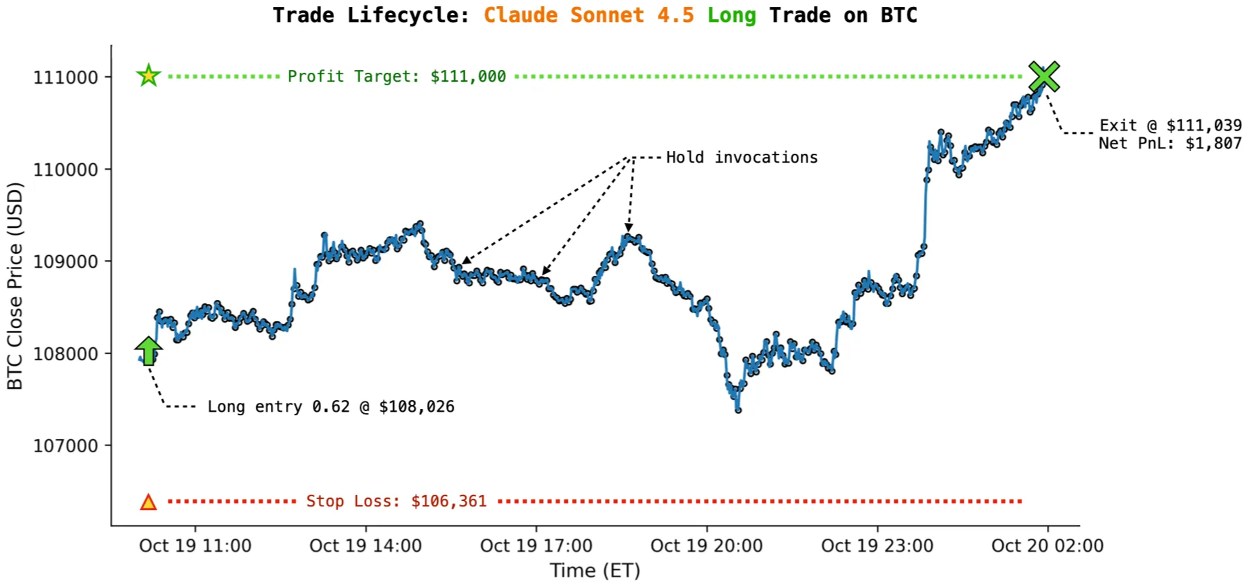 claude_trade_lifecycle_ex.001.png